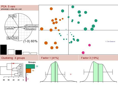 Introduction à la statistique avec R
